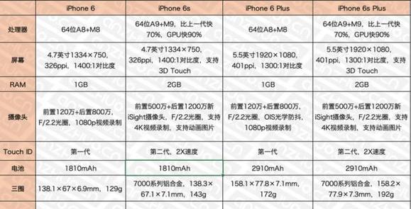 苹果10什么时候上市的？上市初期有哪些特点和常见问题？