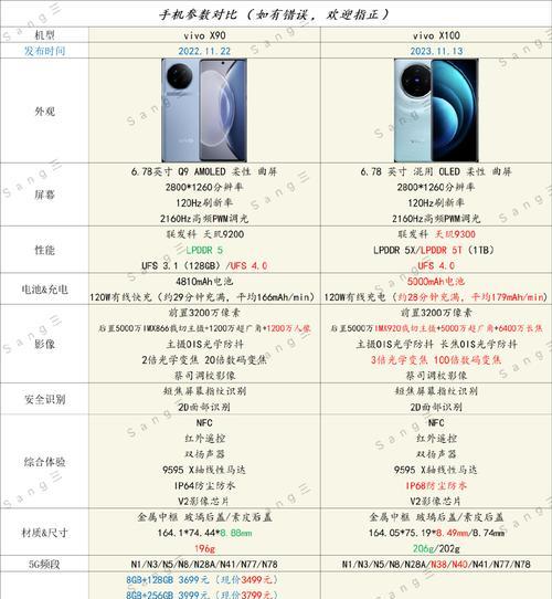 vivox100系列最新官方消息是什么？发布时间和功能亮点有哪些？