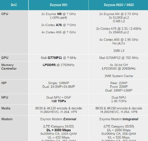 Note20 Ultra使用技巧有哪些？如何解决常见问题？