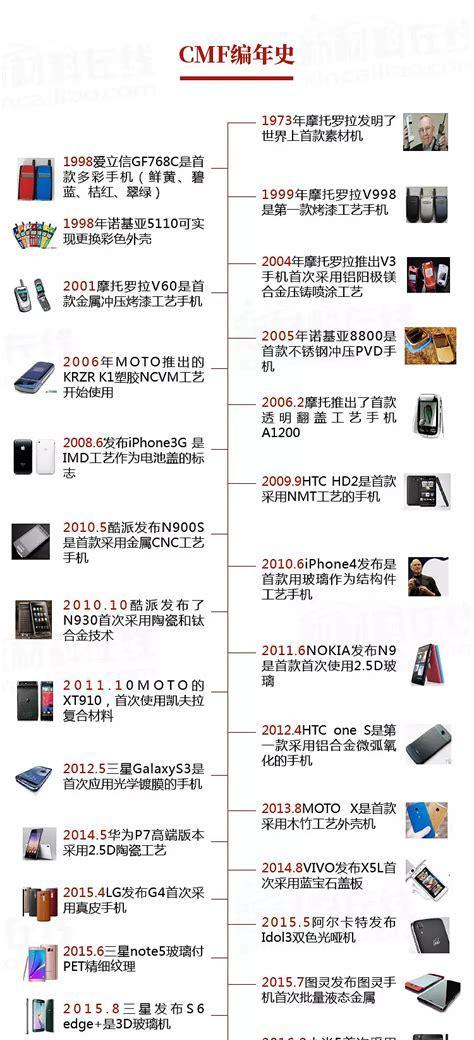 2022年最薄手机排行榜有哪些？这些手机的厚度是多少？