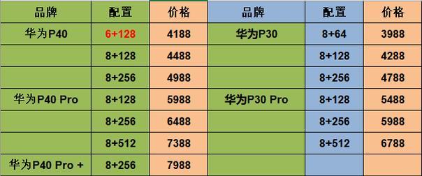 华为p40官方售价是多少？购买时需要注意哪些问题？