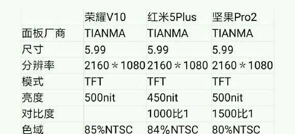 红米5plus对比红米note5哪个更值得买？