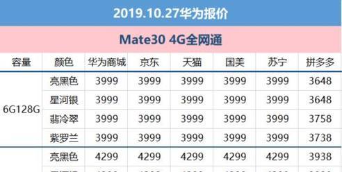 华为mate30价格大概多少？购买前需要考虑哪些因素？