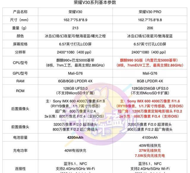荣耀v30与v30pro区别在哪里？两款手机的主要差异是什么？