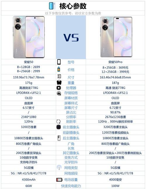 荣耀50pro和荣耀60哪个更值得购买？对比评测告诉你答案？