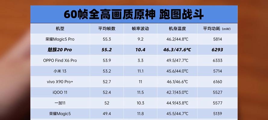 魅族20最新官方消息是什么？发布时间和价格有变动吗？