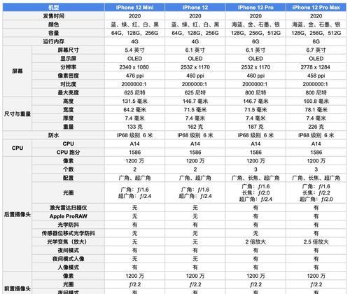 13mini和12mini的区别大吗？详细对比分析解答