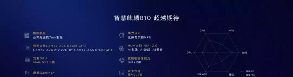华为nova5配置和参数是什么？购买前需要了解哪些信息？