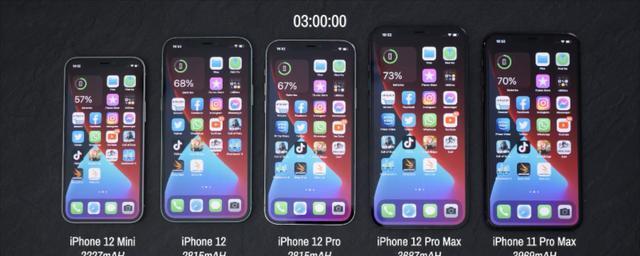 iPhone12续航能力如何？电池毫安数是多少？