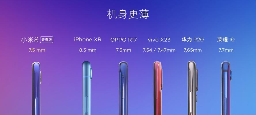 小米8青春版参数配置详情是什么？购买前需要了解哪些信息？