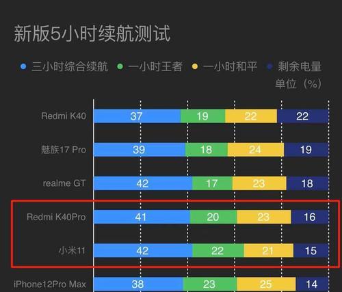 k40和note11pro哪个更值得购买？对比评测告诉你答案！