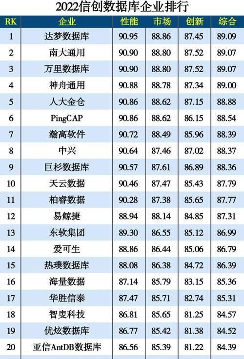 2022年手机评测排名是怎样的？哪些手机品牌表现最佳？