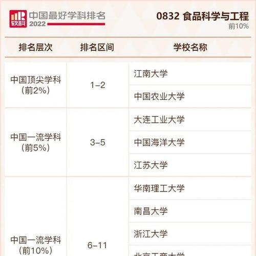 2022年手机评测排名是怎样的？哪些手机品牌表现最佳？