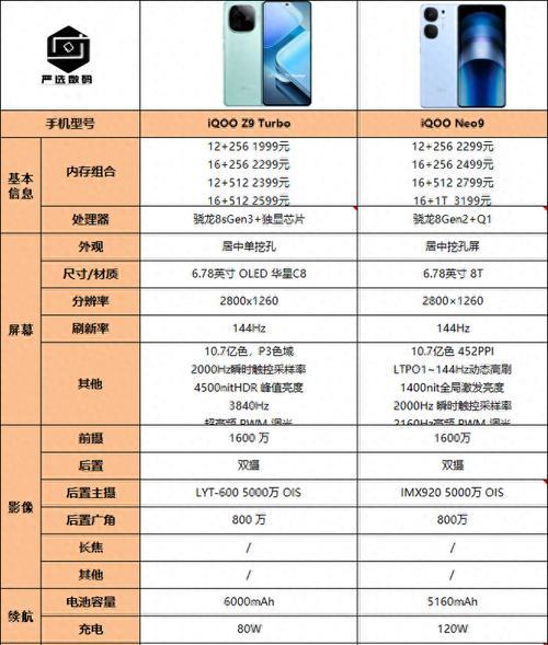 iqoo9搭载了哪种处理器？性能如何？