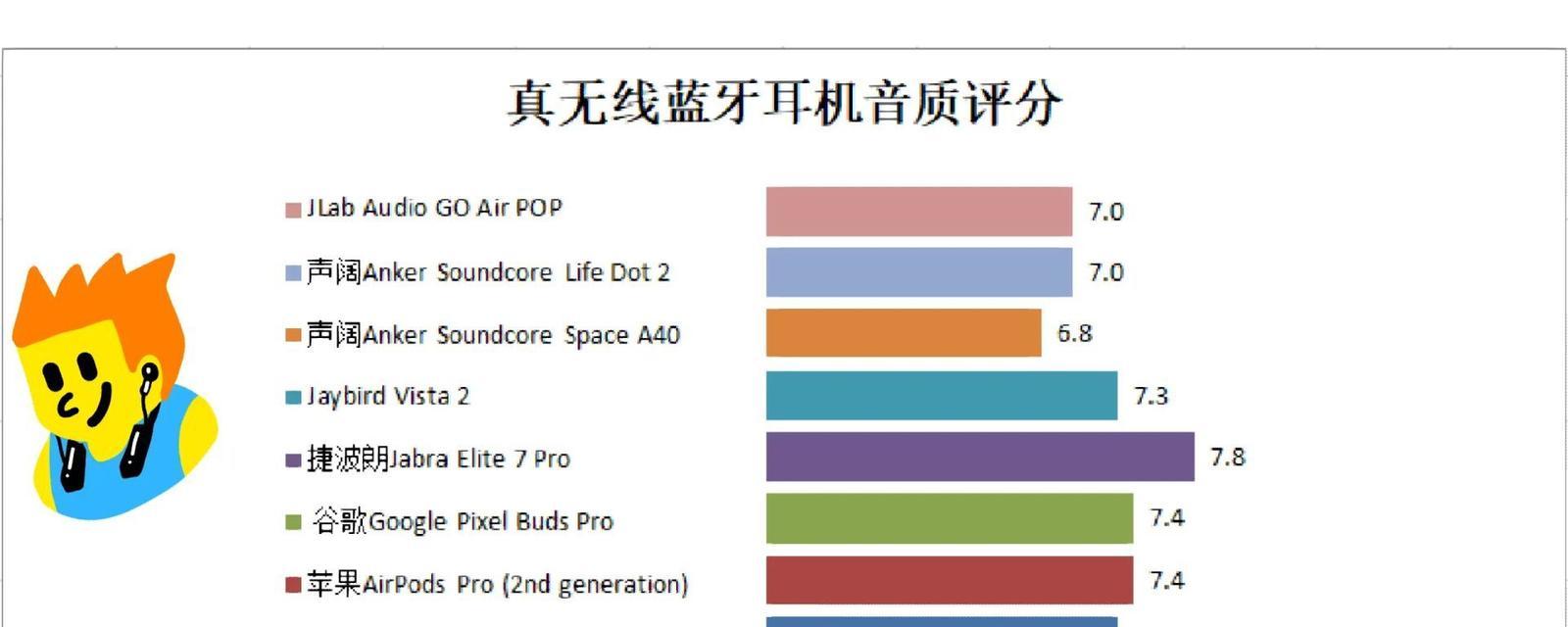 无线蓝牙耳机排名前十的是哪些？如何选择适合自己的无线蓝牙耳机？