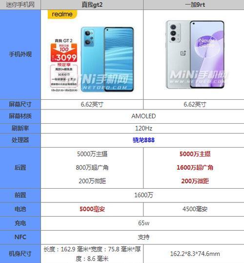 真我v15手机参数配置是什么？购买前需要了解哪些特点？