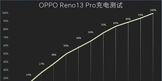 13pro屏幕尺寸是多少？详细规格参数解析？