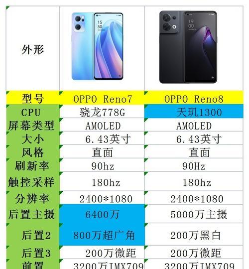 opporeno7上市时间是什么时候？购买前需要了解的事项有哪些？