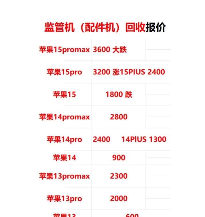 苹果手机报价大全最新款？如何查看不同型号的苹果手机价格？
