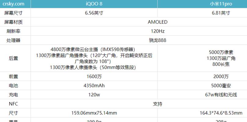 小米11和小米12参数对比？哪款手机更值得购买？