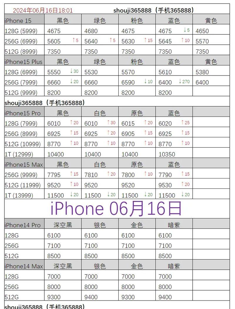 苹果12什么时候上市？价格是多少？