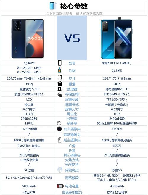 哪款iQOO手机性价比最高？如何选择最合适的型号？