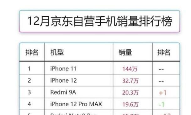 小米12对比小米11：哪个更值得购买？