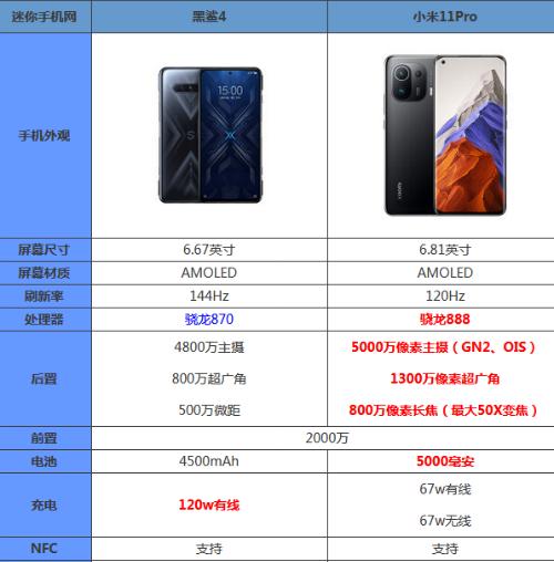 小米11至尊版参数有哪些？购买前需要了解的常见问题是什么？
