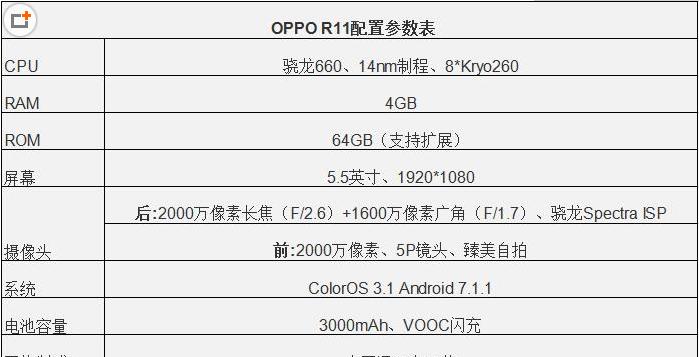 OPPO和VIVO哪个手机系统更流畅？用户体验对比分析？