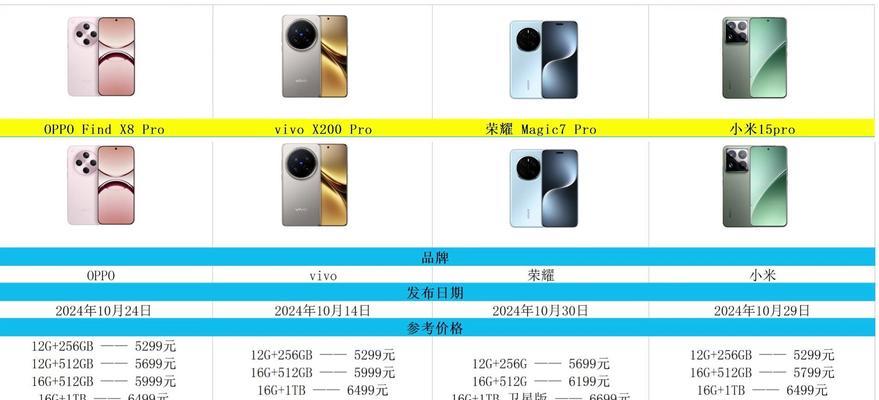 OPPO和VIVO哪个手机系统更流畅？用户体验对比分析？