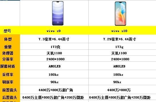 vivos10支持NFC功能吗？NFC功能如何开启和使用？