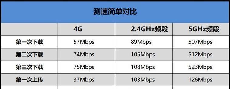 4G套餐能否在5G网络上使用？如何升级至5G服务？
