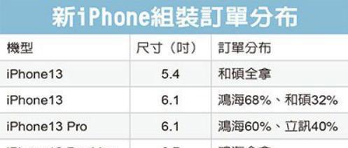 苹果13的屏幕尺寸是多少？购买前需要了解的细节有哪些？