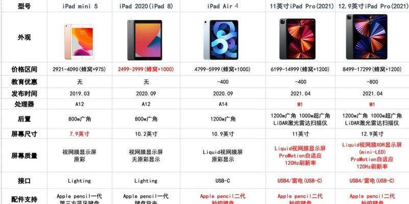 最新iPad型号大全表？如何选择适合自己的iPad？