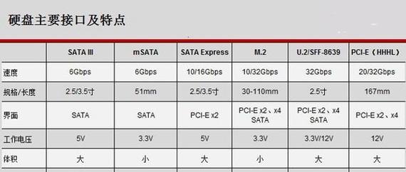 y50-70加装固态硬盘教程？需要哪些工具和步骤？