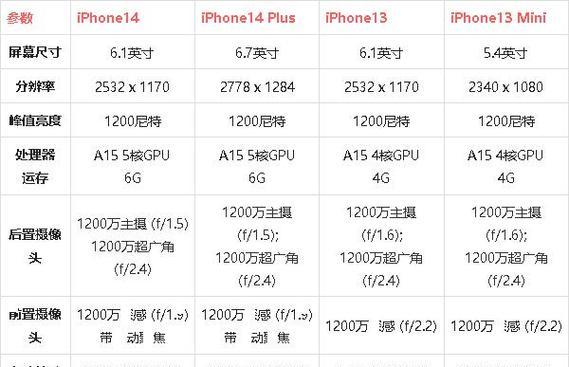 iPhone 13和iPhone 12价格差异大吗？哪个更值得购买？
