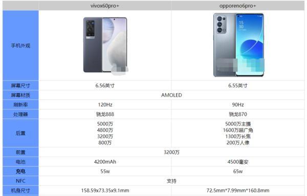 OPPO R15详细参数配置是什么？如何查看和理解这些参数？