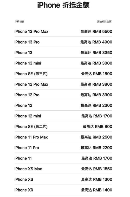 苹果13和苹果13pro的区别是什么？