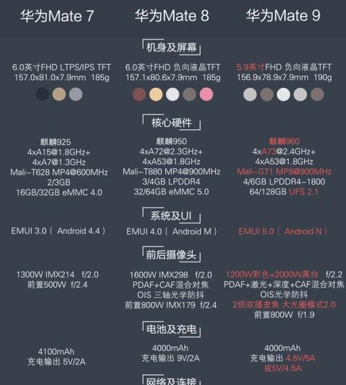 华为mate20x配置参数是什么？常见问题有哪些？