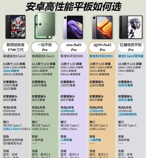 手机处理器排行前十位分别是什么？2024年最新手机处理器性能对比？