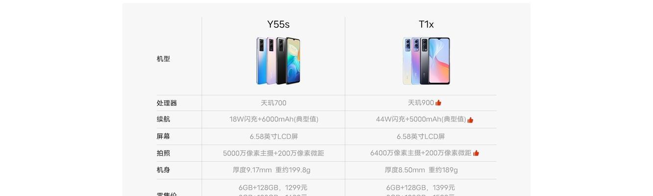y55s手机图片及参数是什么？如何查看详细信息？