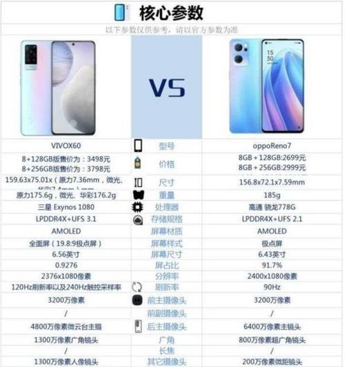 vivox21参数配置详细是什么？如何查看vivox21的详细参数配置？
