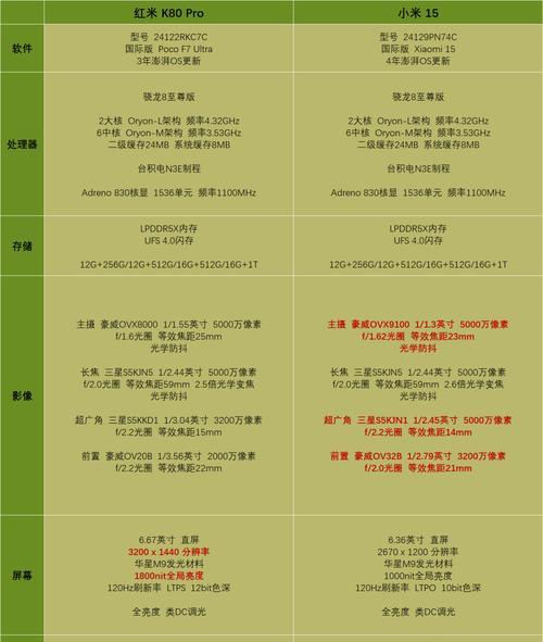 1500元内性价比最高的手机有哪些？如何选择？