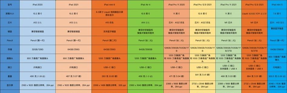 iPad Air 1什么时候上市的？购买前需要了解哪些信息？