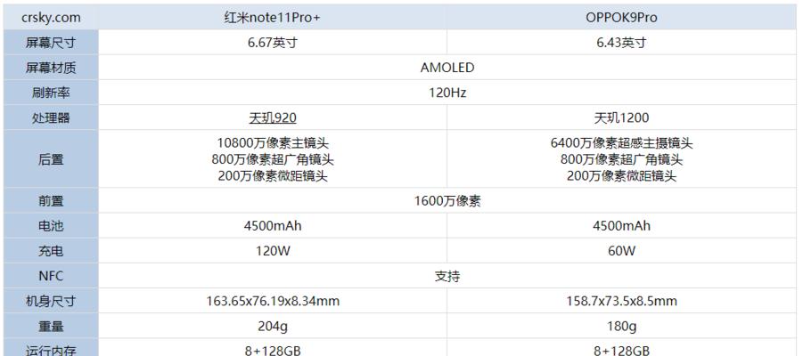 oppok9pro入手后真实评价？使用体验和性能如何？