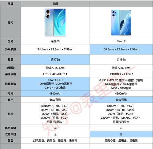 OPPOreno7设置返回键的方法是什么？遇到问题该如何解决？