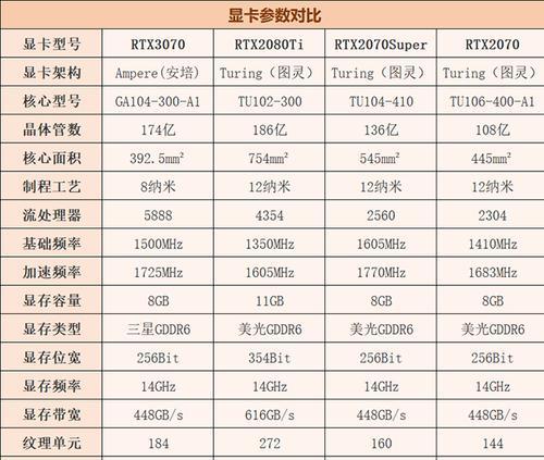 s12与s12pro参数对比有哪些差异？购买时应考虑哪些因素？