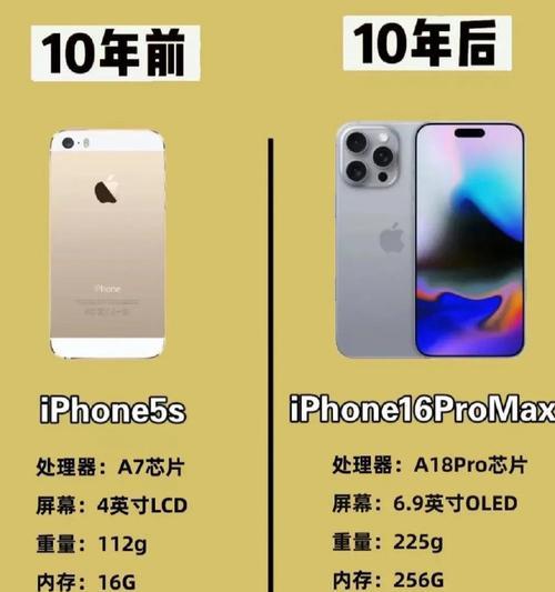 苹果国行和美版哪个更值得购买？优缺点对比分析