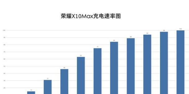 X10max荣耀参数是什么？如何查看和理解这些参数？