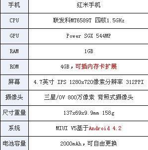 红米10x参数配置详细是什么？购买前需要了解哪些信息？